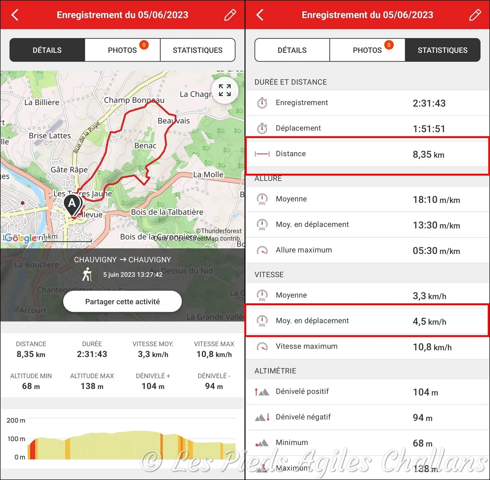 Parcours de Chauvigny